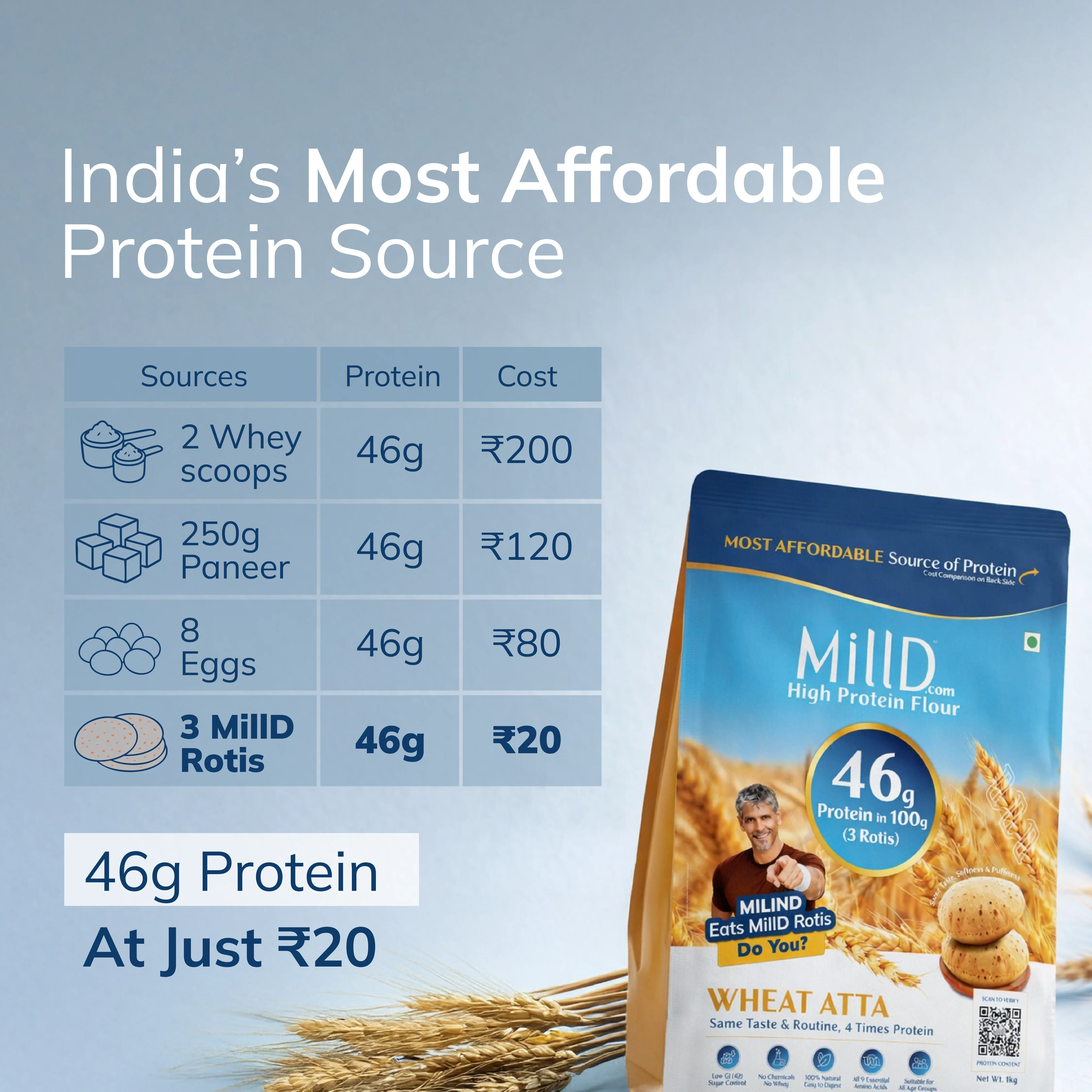 MillD | 460g Protein per kg Atta | - Image 7