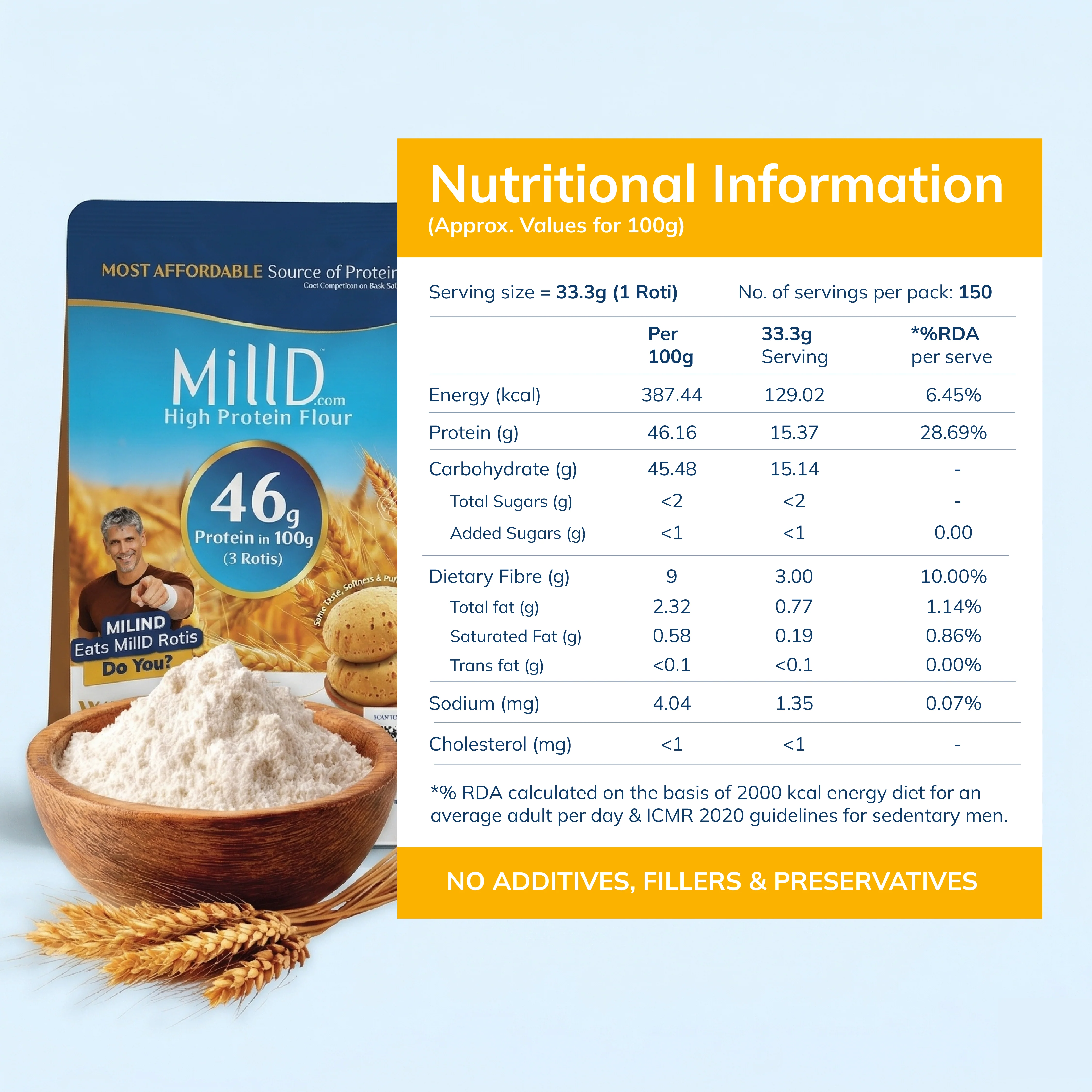 MillD | 460g Protein per kg Atta | - Image 8