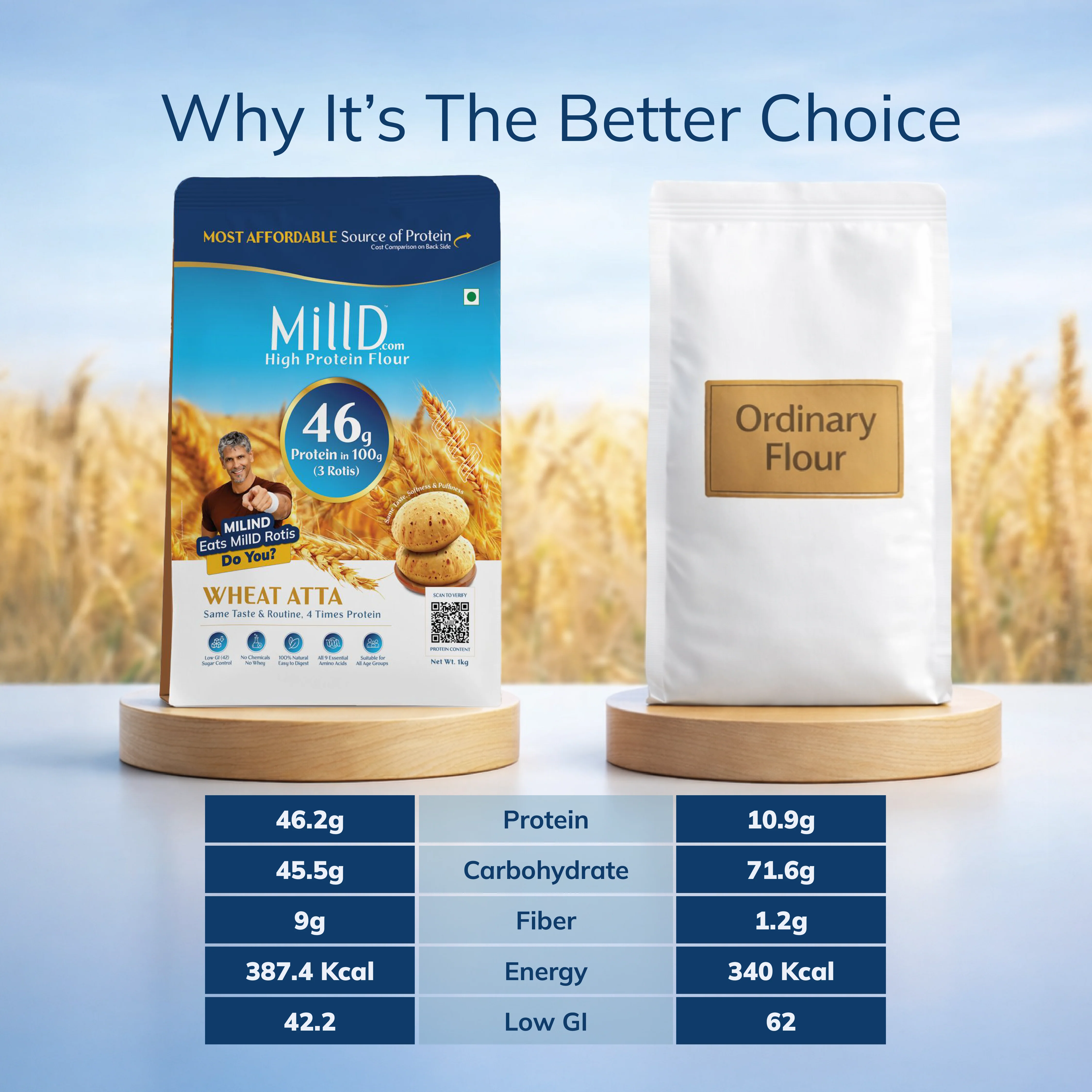 MillD | 460g Protein per kg Atta | - Image 11